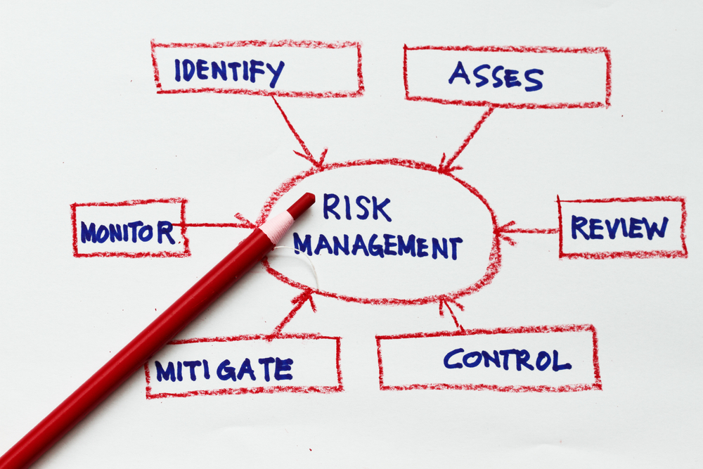 risk-management-Kennesaw-Georgia